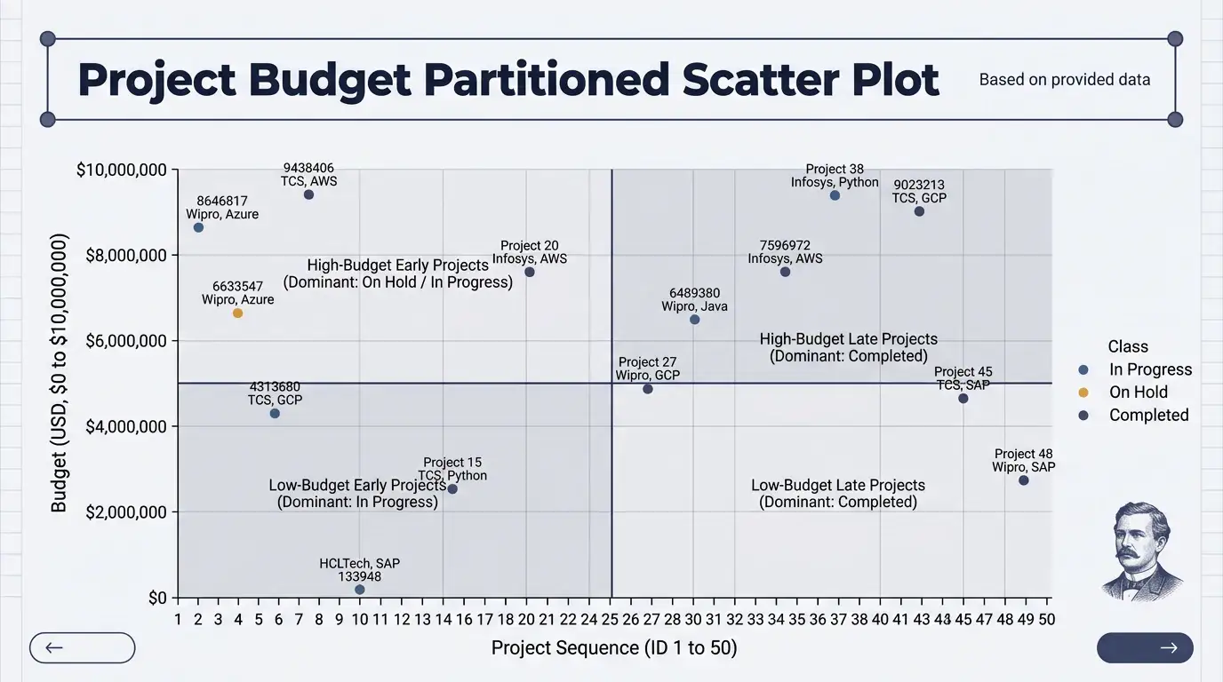 Editorial Engraving theme on a Partitioned Scatter Plot