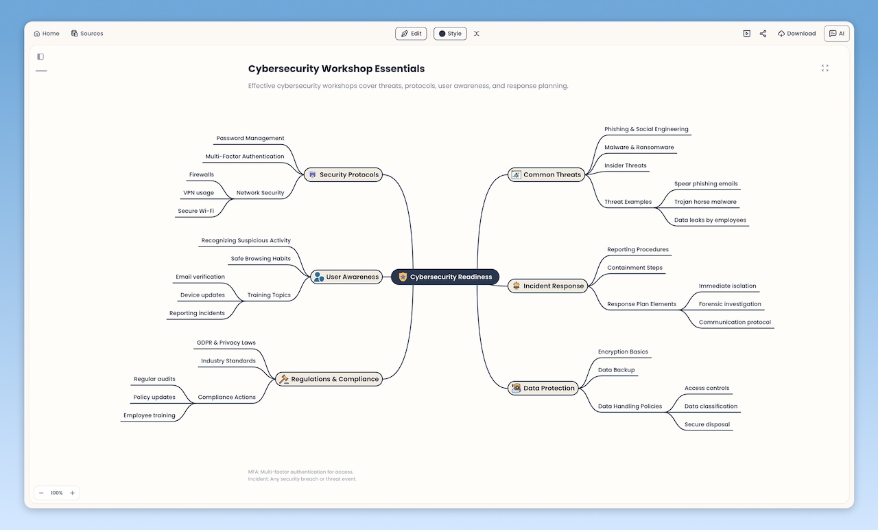 MyLens interface generating and exploring interactive visual diagrams