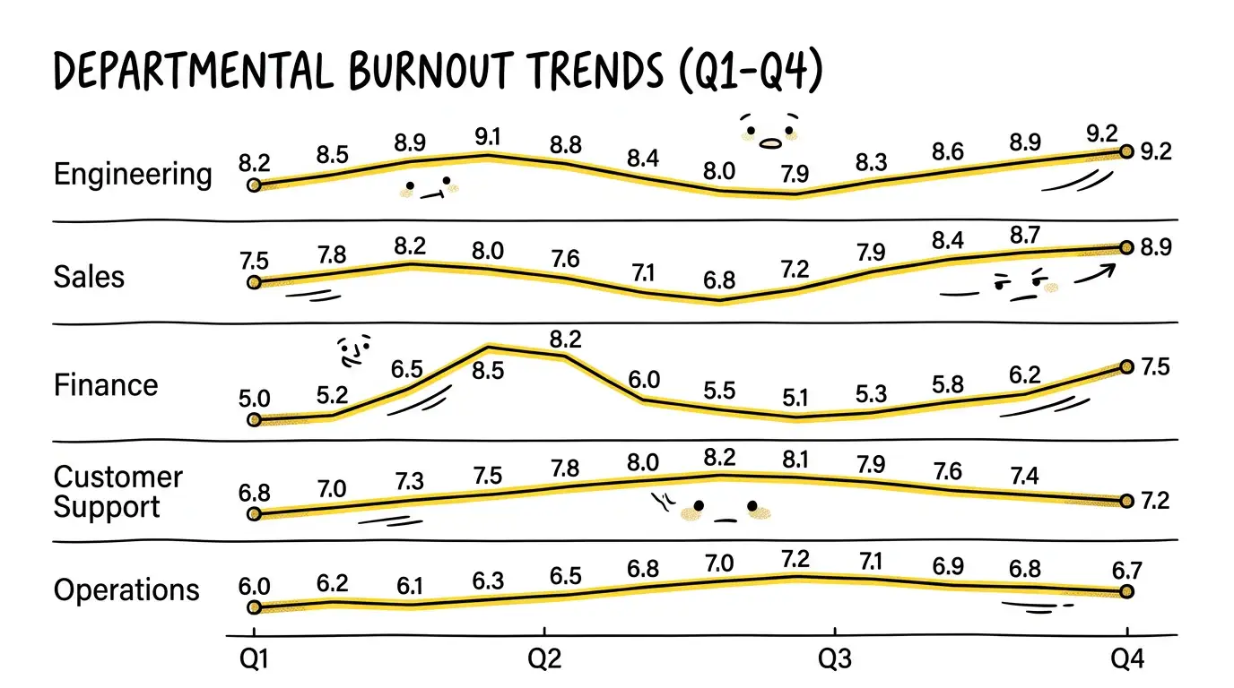 Playful Doodle Sketch theme on a Sparkline Line Chart
