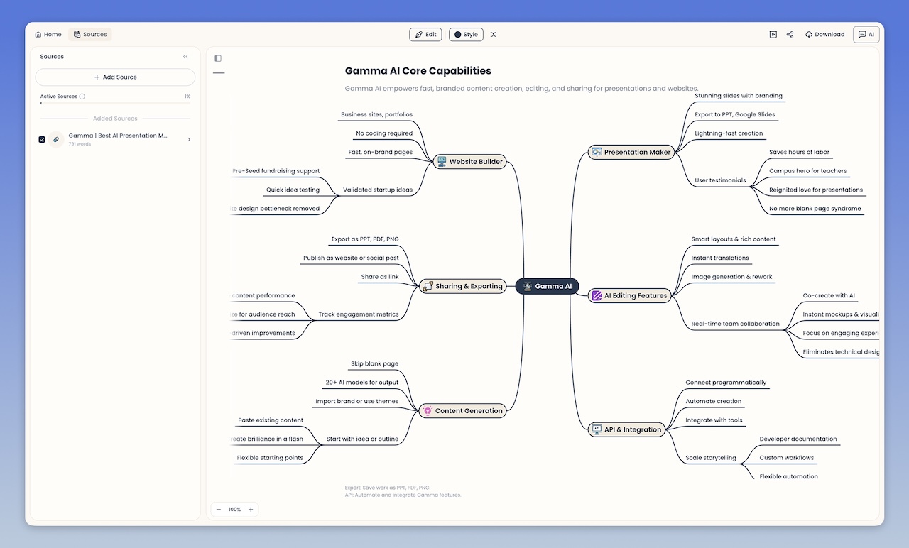 MyLens interface and visual outputs