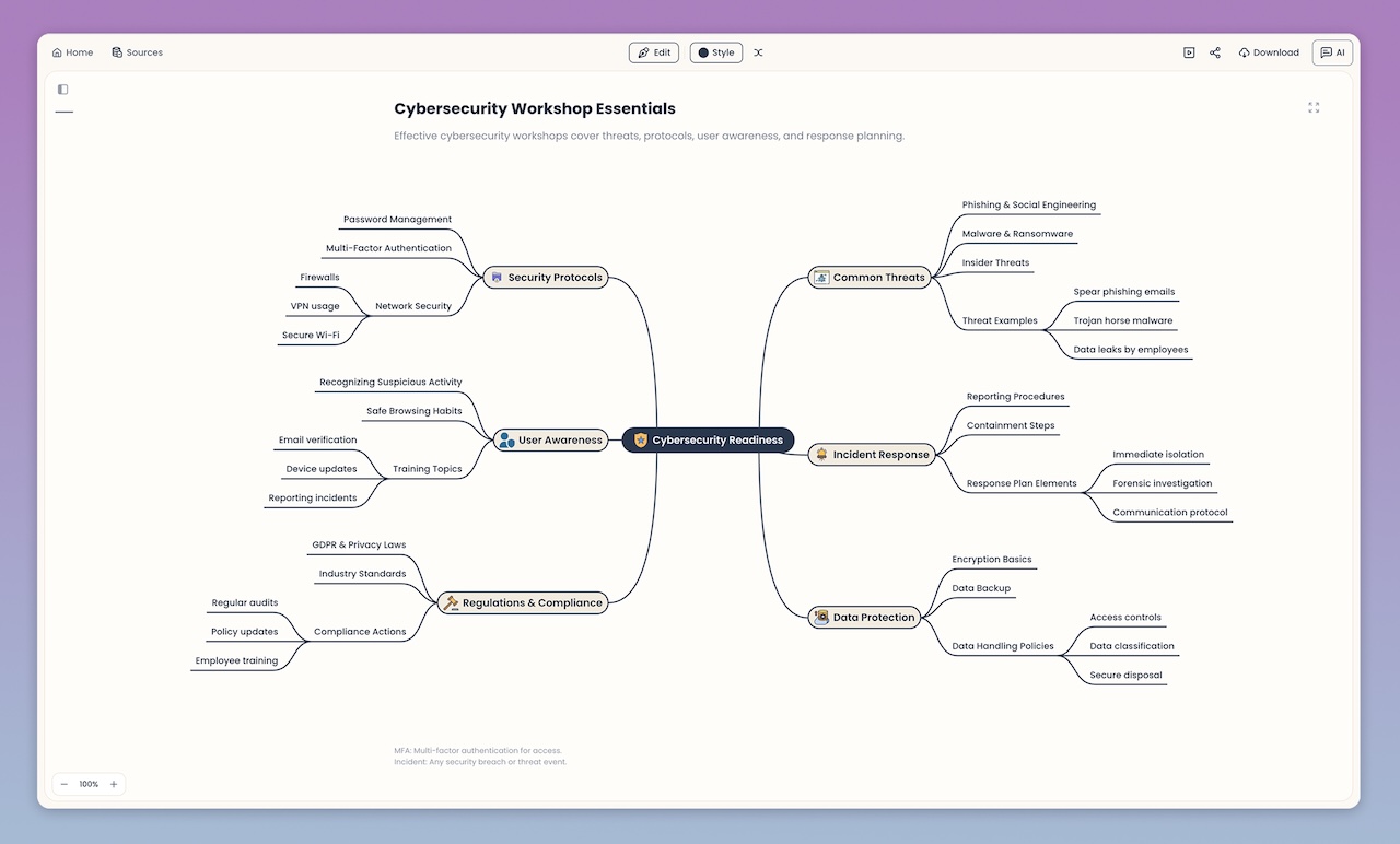 MyLens interface and visual outputs