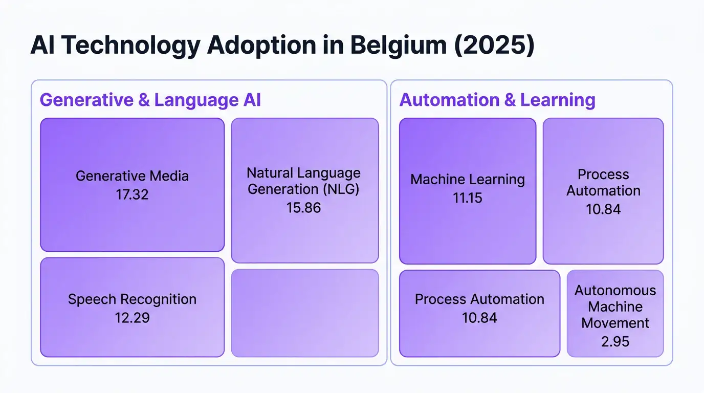 Modern Violet Tech theme on a Hierarchical Treemap