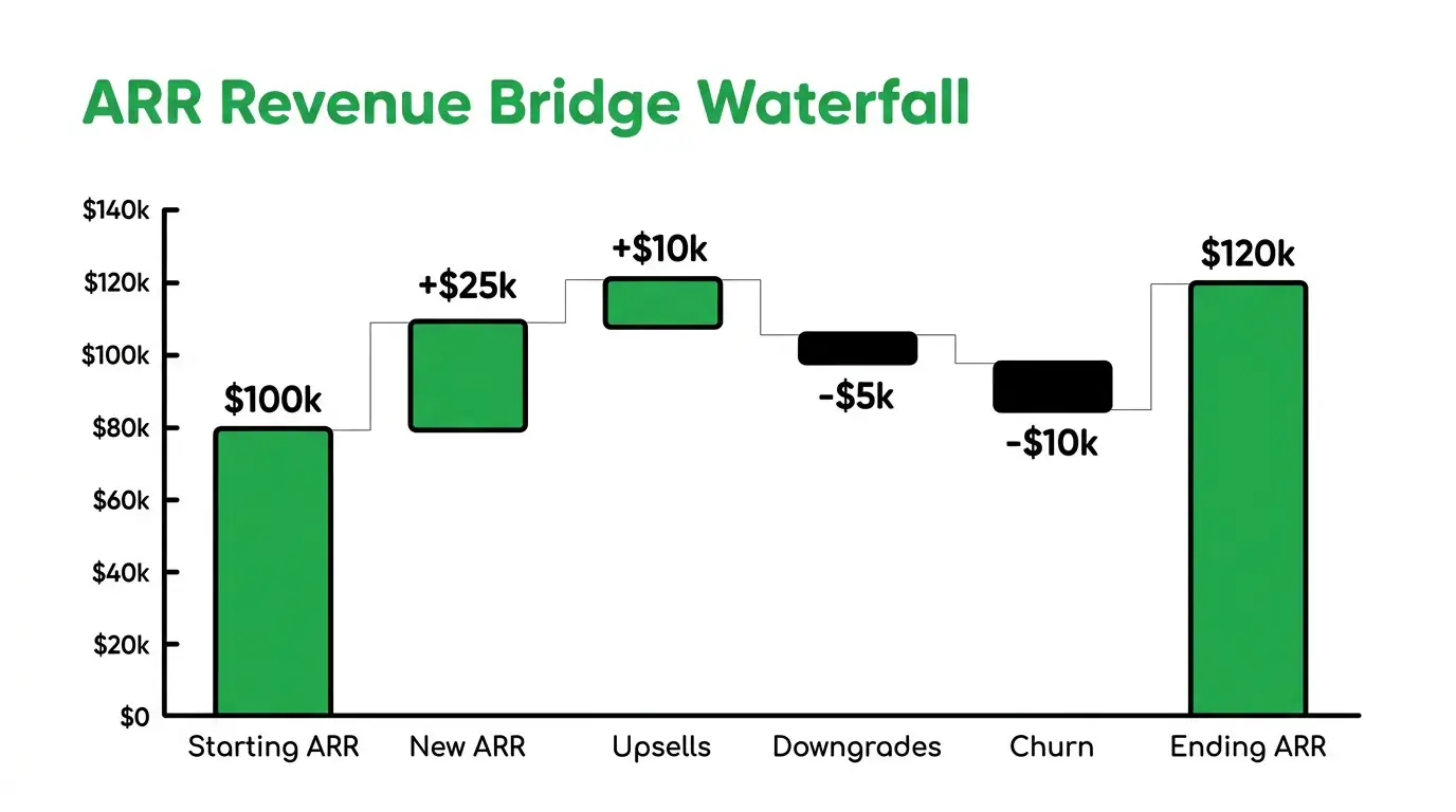 Eco Friendly Mascot theme on a Waterfall Bar Chart