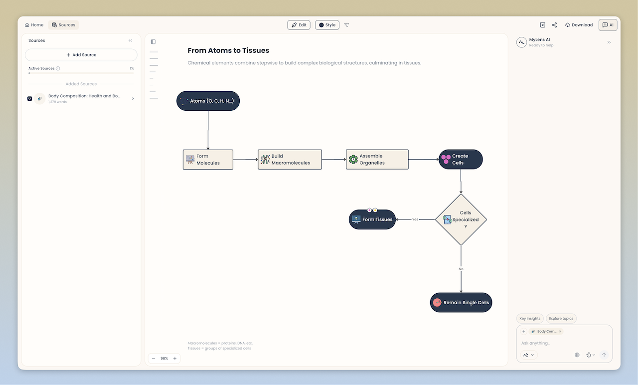 MyLens interface and visual outputs