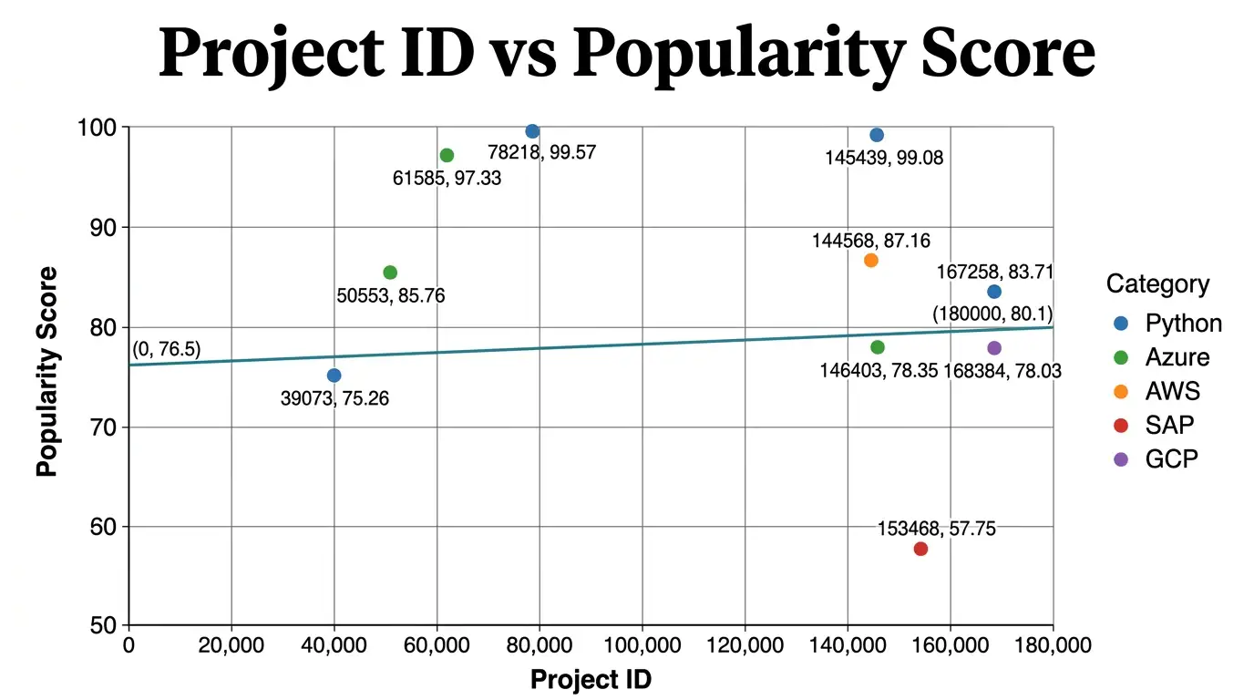 Gridfolio theme on a Regression Scatter Plot