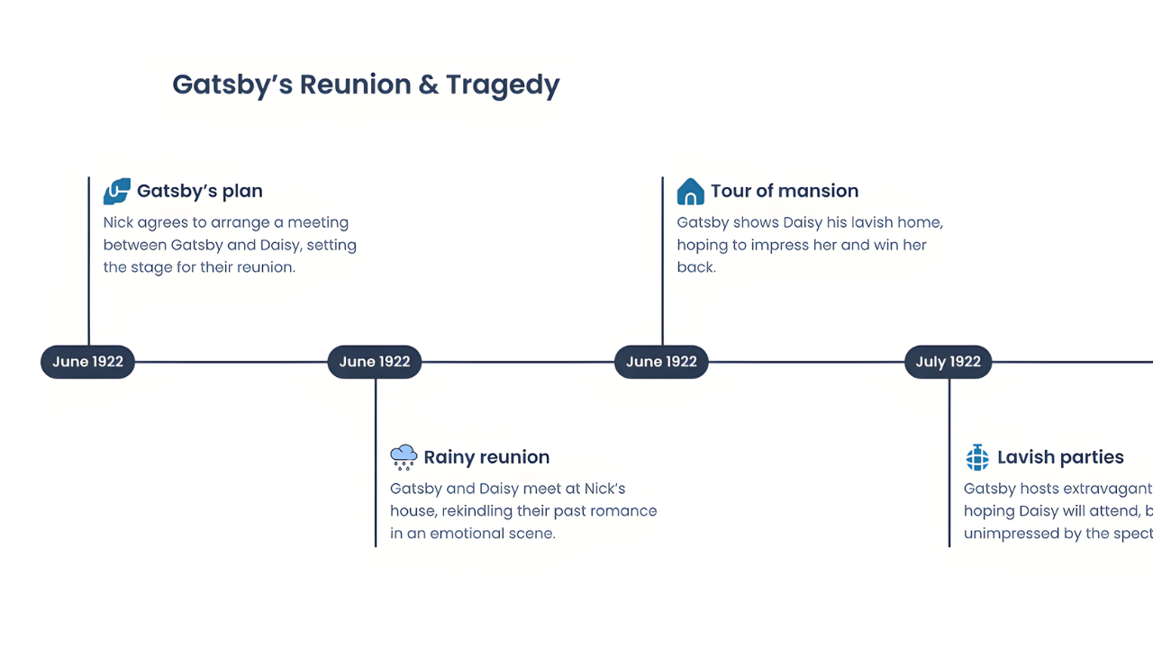 Manuscript Timeline: <br />Simple, Fast, and Accurate.