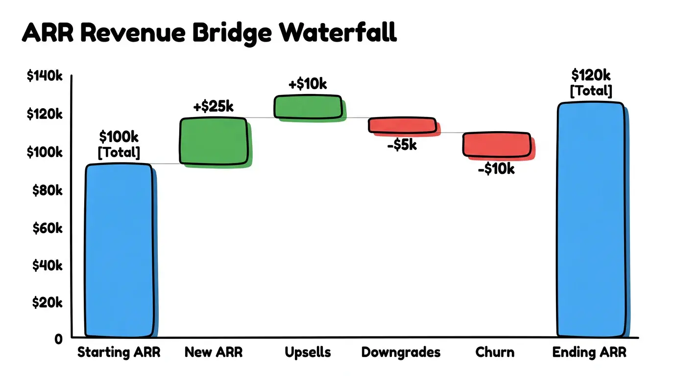 Playful Doodle Pop theme on a Waterfall Bar Chart