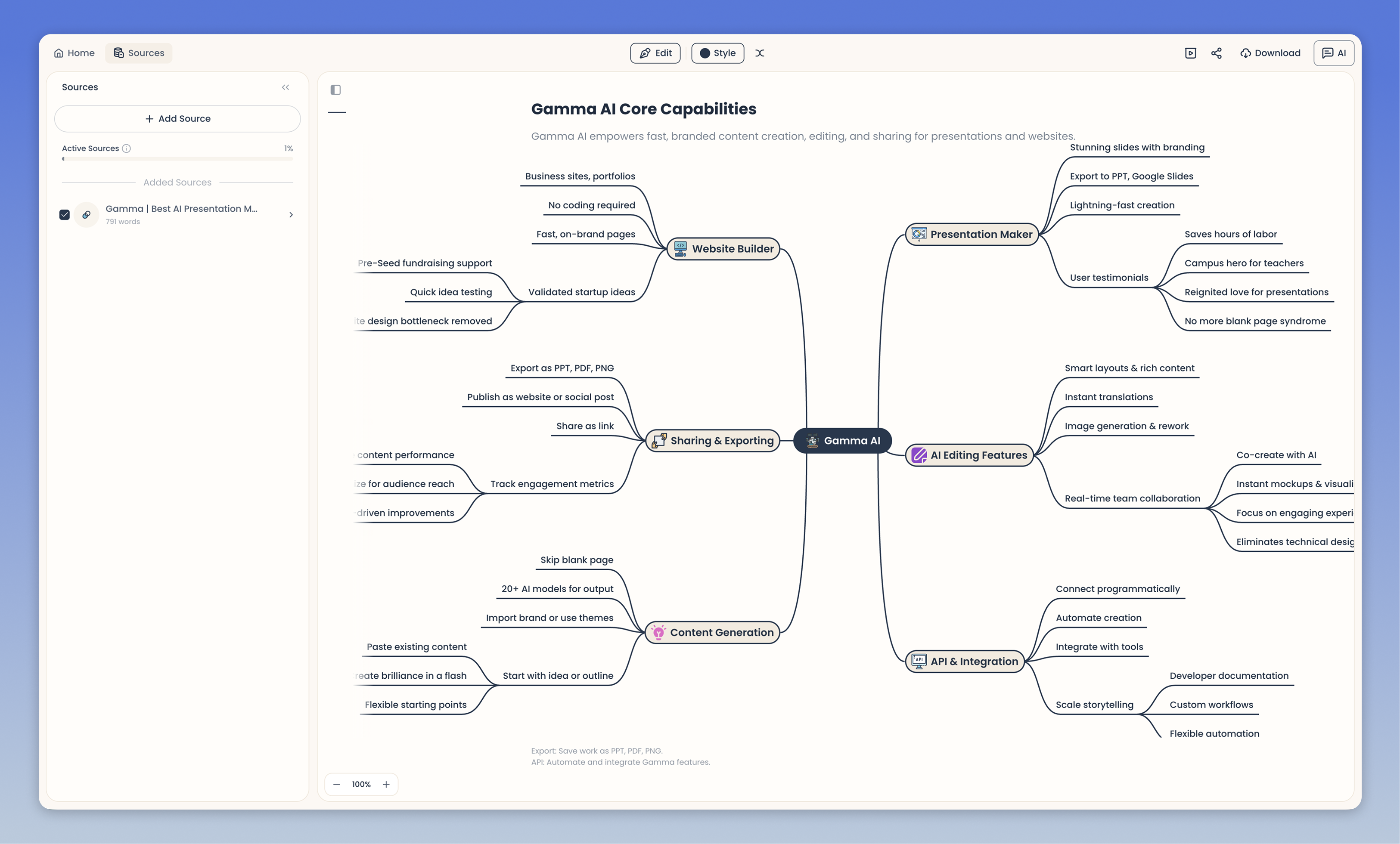 MyLens interface and visual outputs