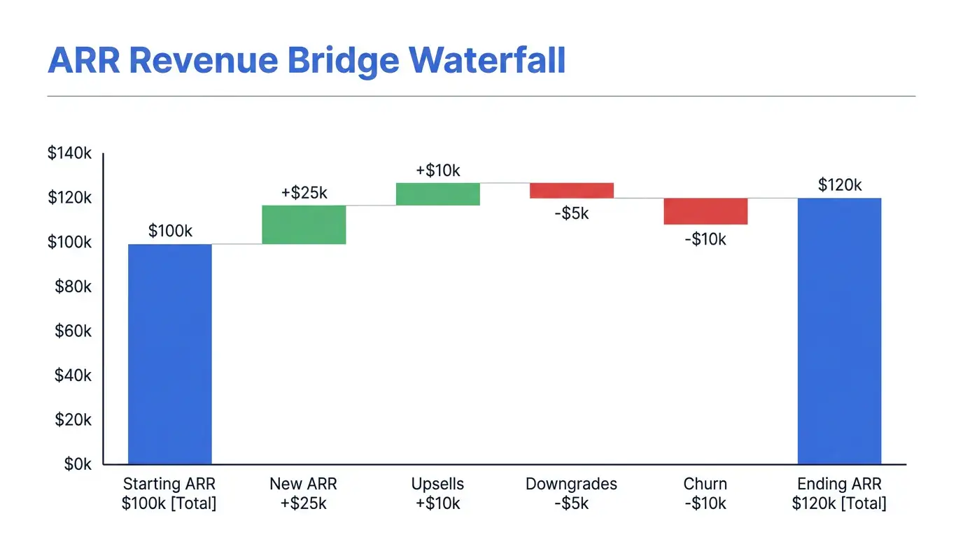 Clean Cobalt Corporate theme on a Waterfall Bar Chart