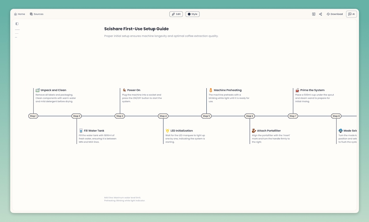 MyLens interface showing an AI-generated timeline view