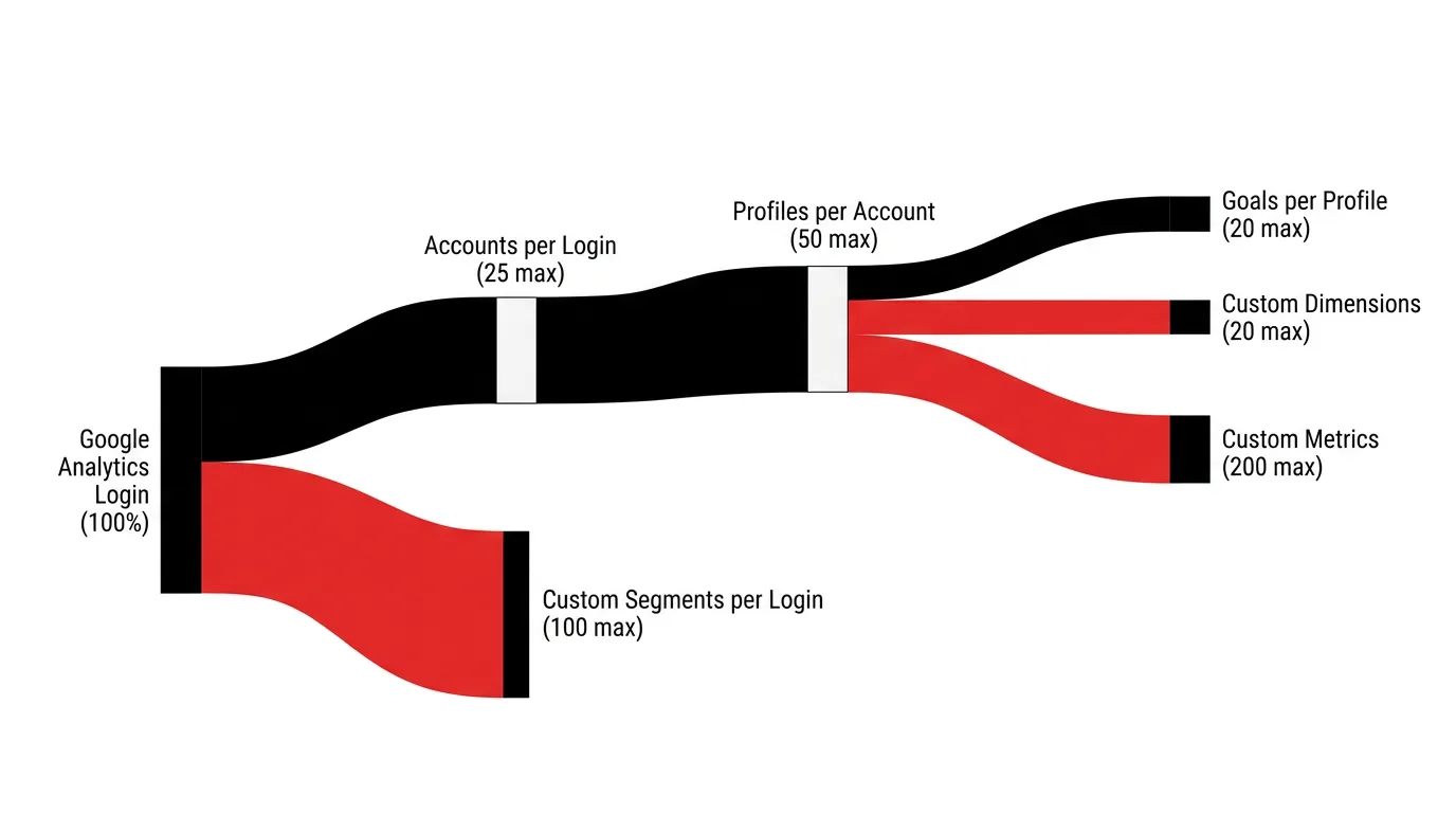 Modern Isometric Corporate theme on a Sankey diagram