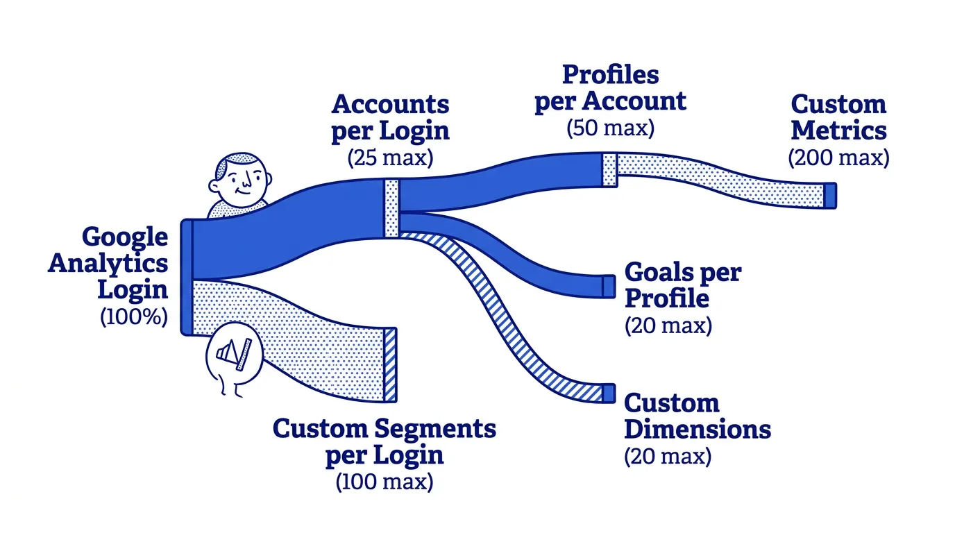 Blue Line Indie theme on a Sankey diagram