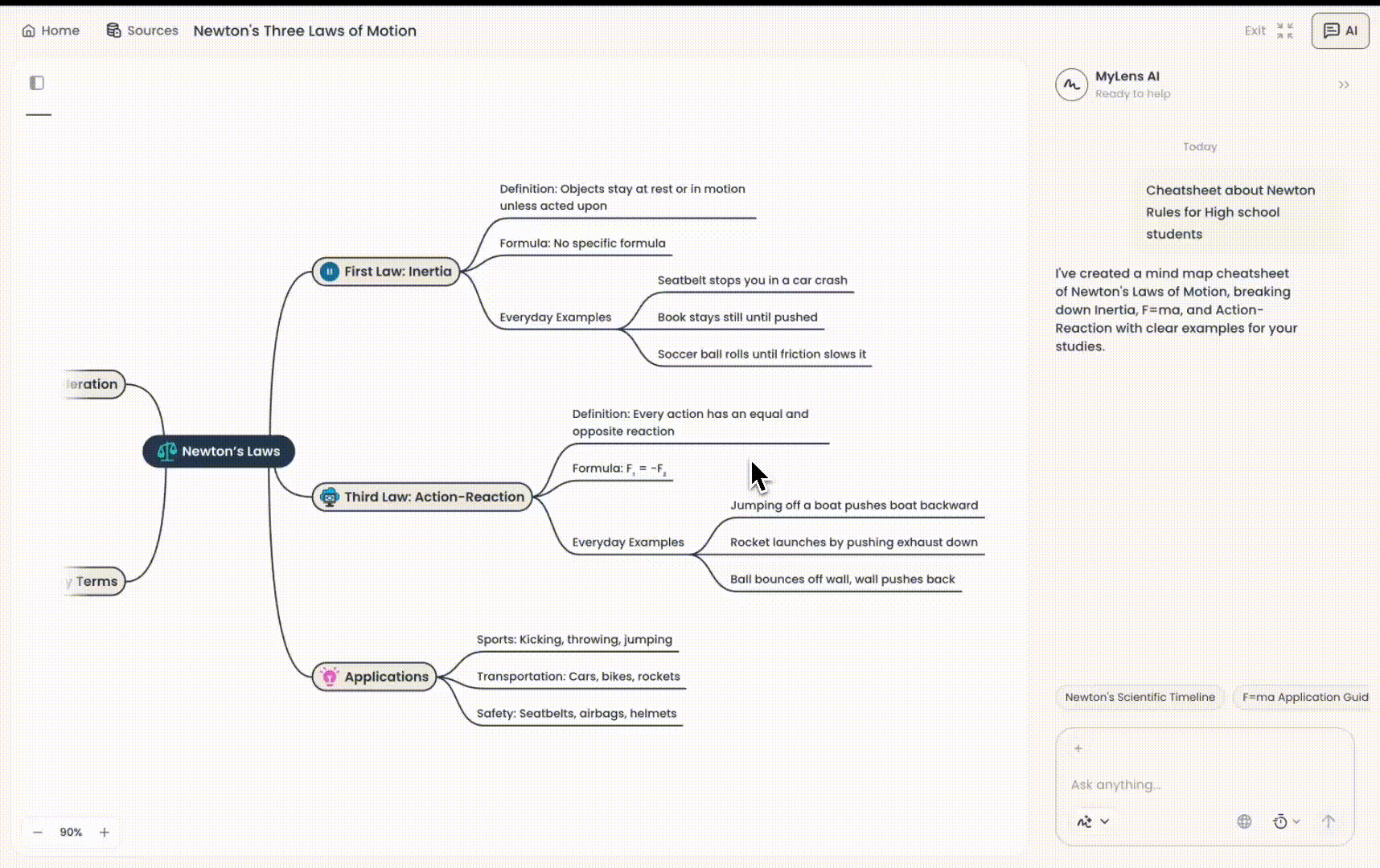 Mindmap cheatsheet showing adding an infographic