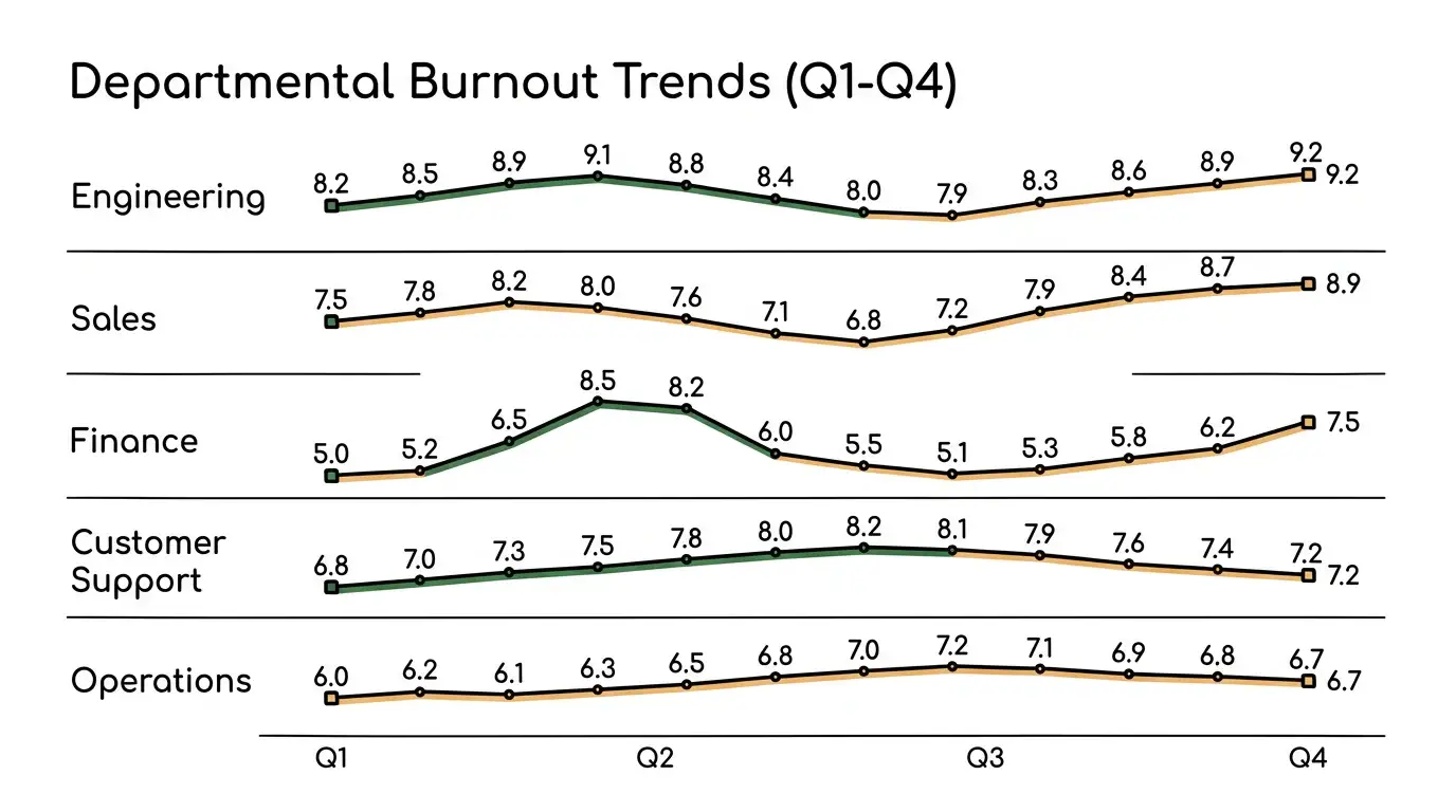 Bold Comic Runner theme on a Sparkline Line Chart