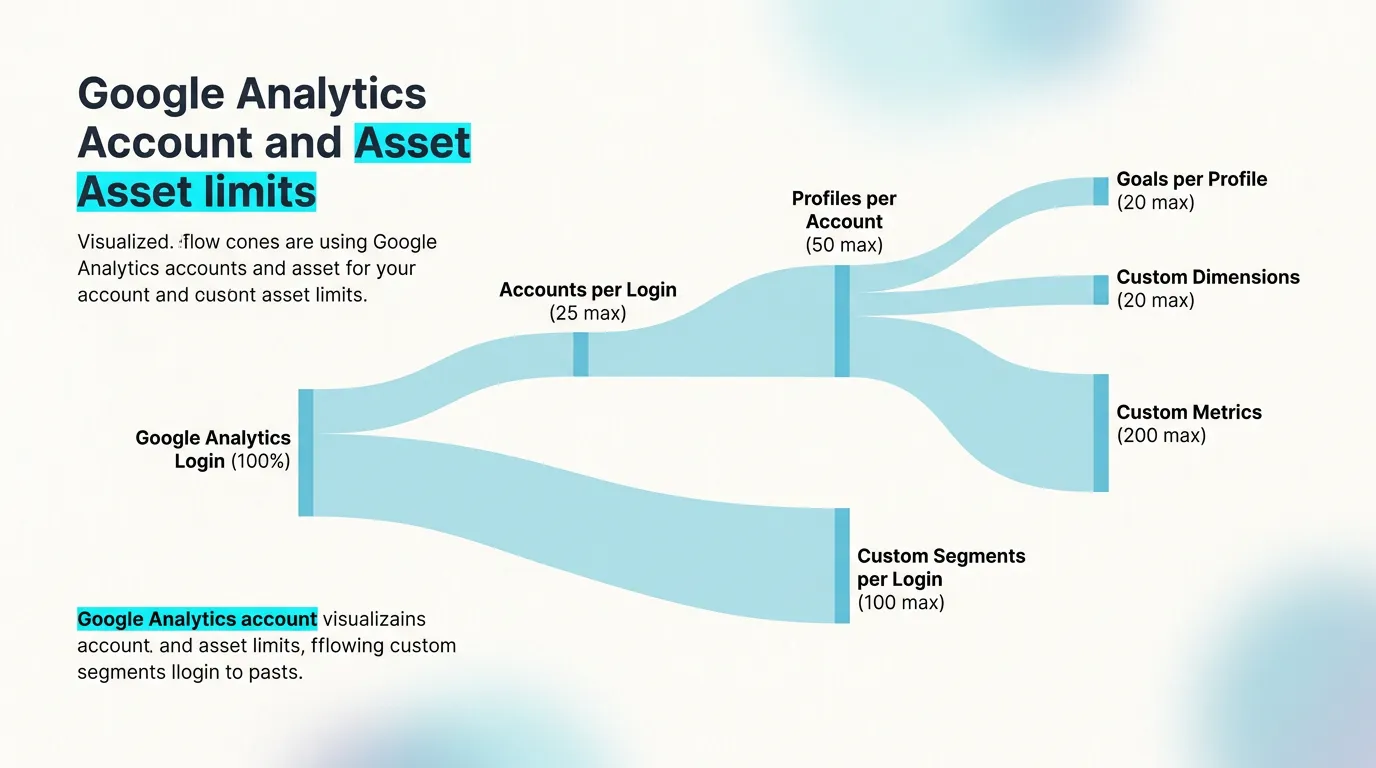 Cyan Gradient Editorial theme on a Sankey diagram