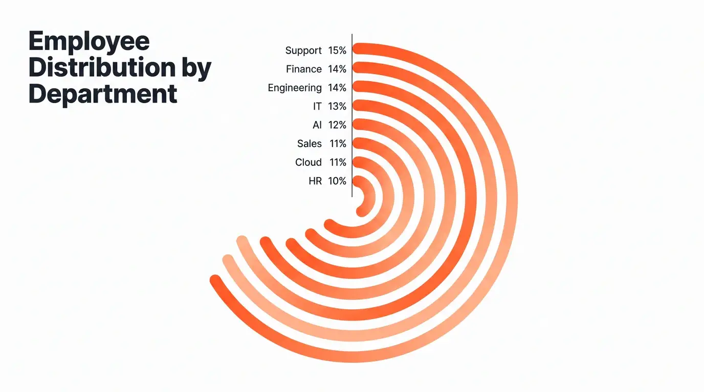 Modern Terracotta Minimal theme on a Radial Bar Chart