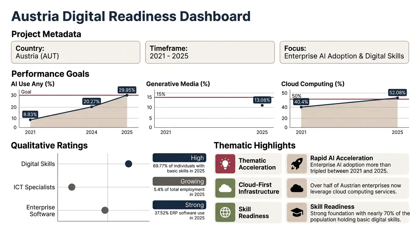 Data Editorial theme on a Executive Summary Dashboard
