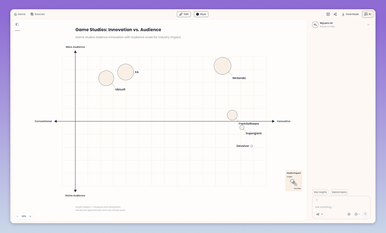 MyLens interface and visual outputs