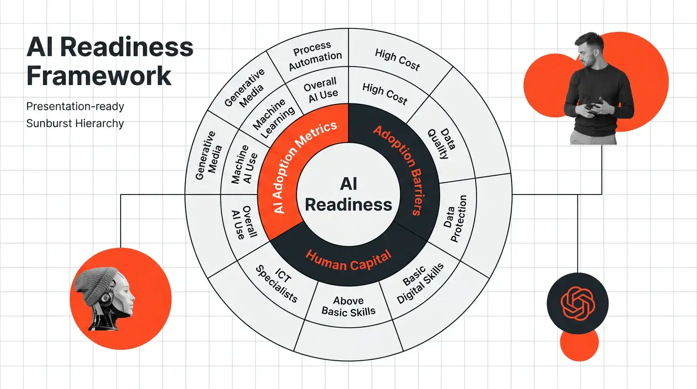 Modern Industrial Tech theme on a Sunburst Hierarchy Chart