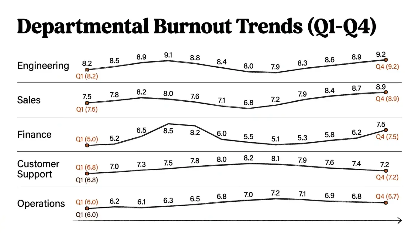 Retro Artisan Sketch theme on a Sparkline Line Chart