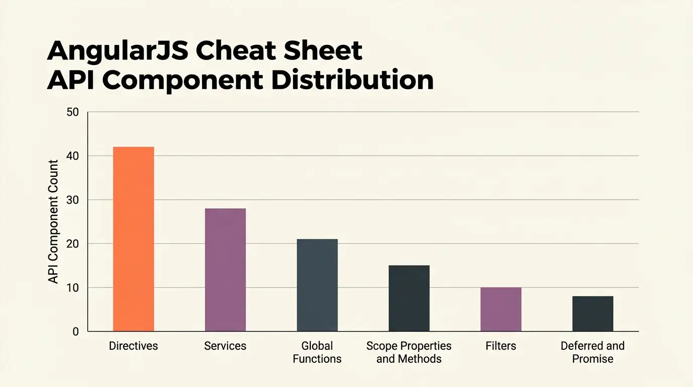 Muted Corporate Modern theme on a Vertical Bar Chart
