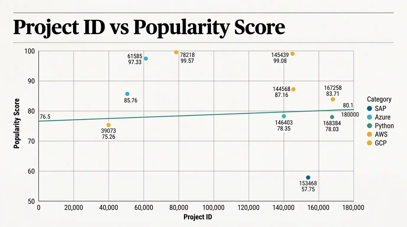 Conomary theme on a Regression Scatter Plot