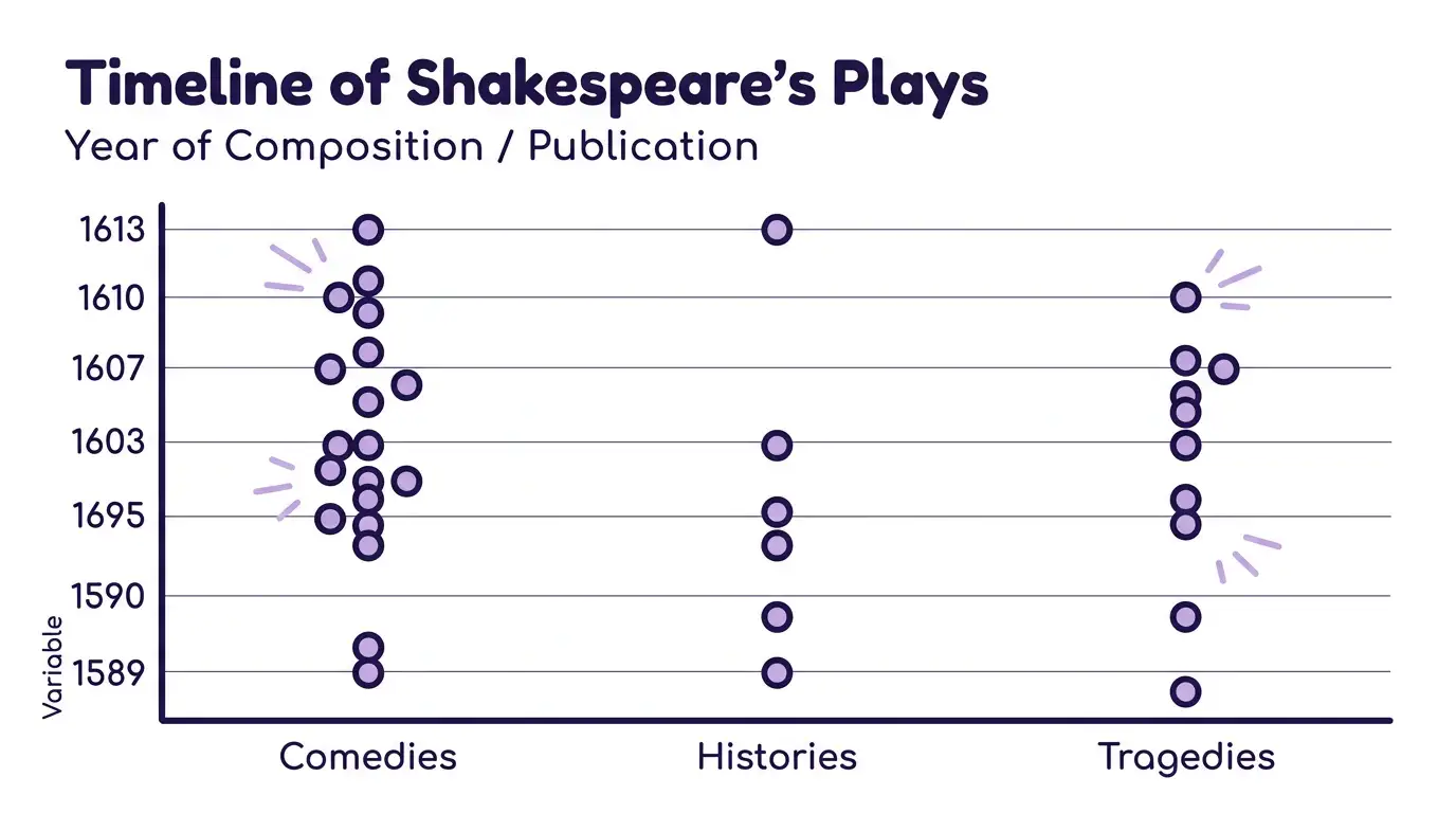 Playful Hand-Drawn Lavender theme on a Categorical Strip Plot