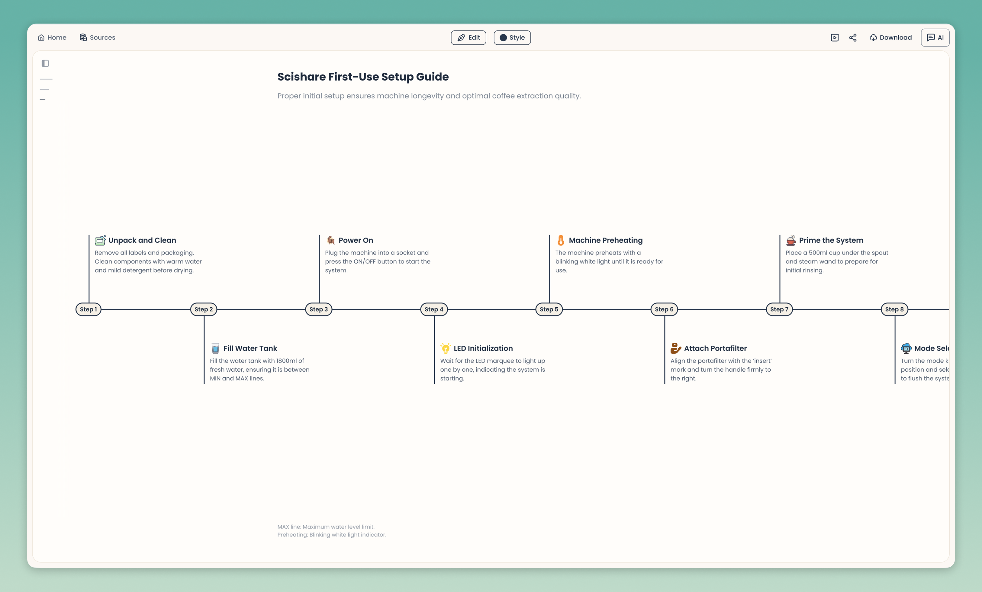 MyLens interface showing an AI-generated timeline view