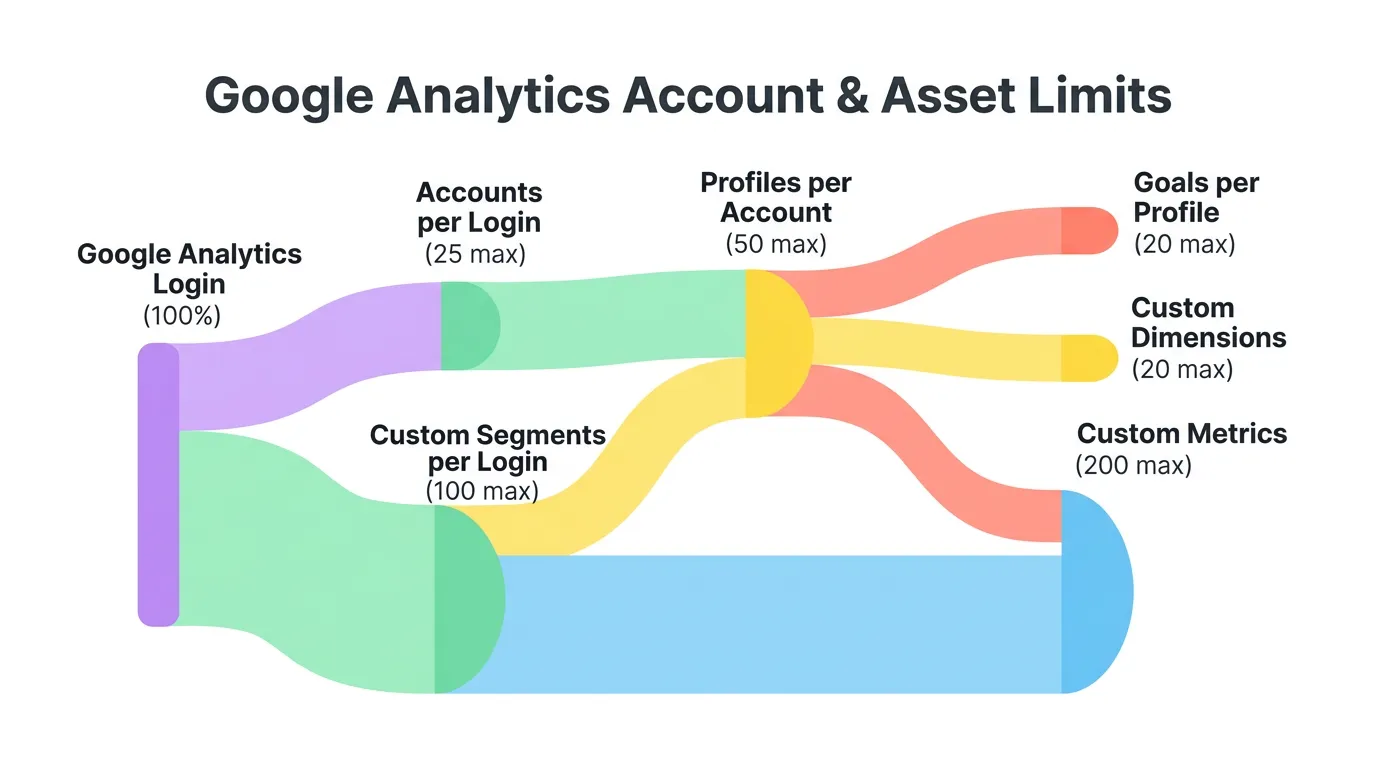 Modern Business Pastel theme on a Sankey diagram