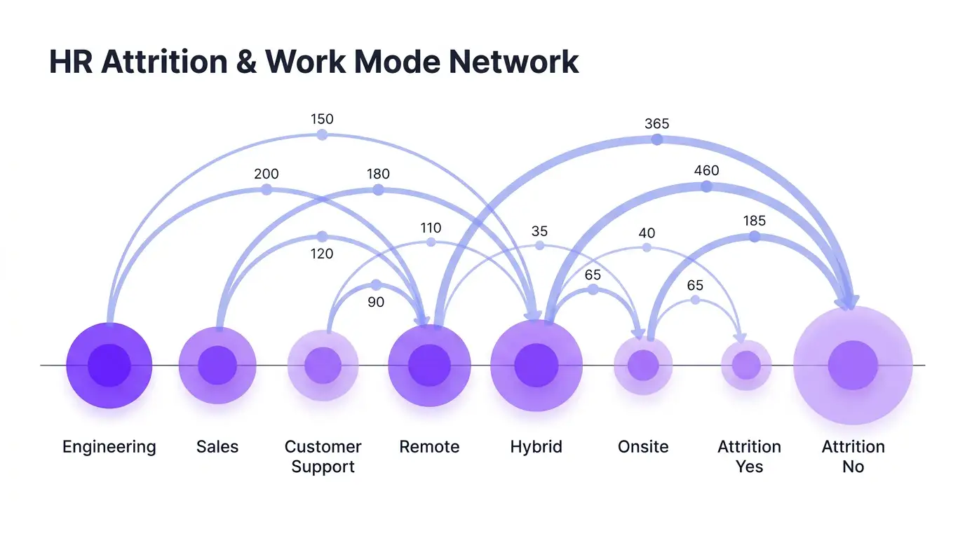 Modern Violet Tech theme on a Arc Network Diagram