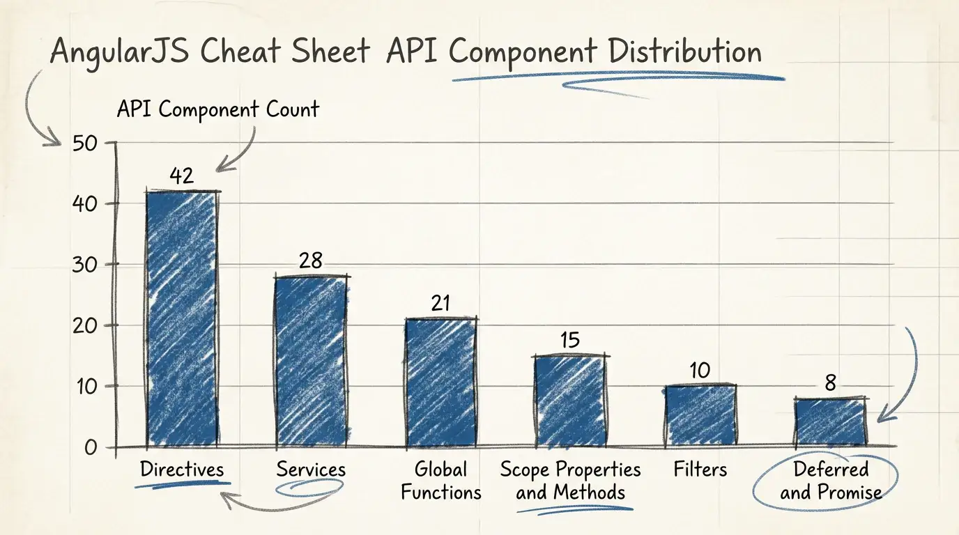 Ketch theme on a Vertical Bar Chart