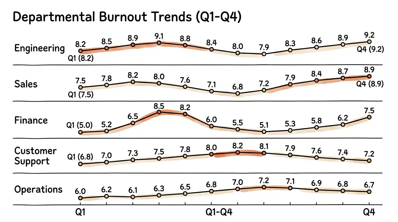 Hand-Drawn Cafe Mood theme on a Sparkline Line Chart