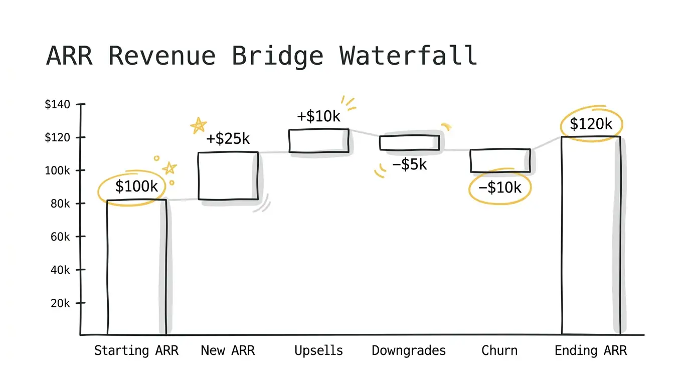 Hand-Drawn Minimalist theme on a Waterfall Bar Chart