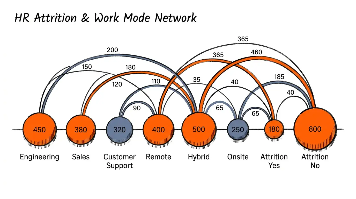 Hand-Drawn Editorial theme on a Arc Network Diagram