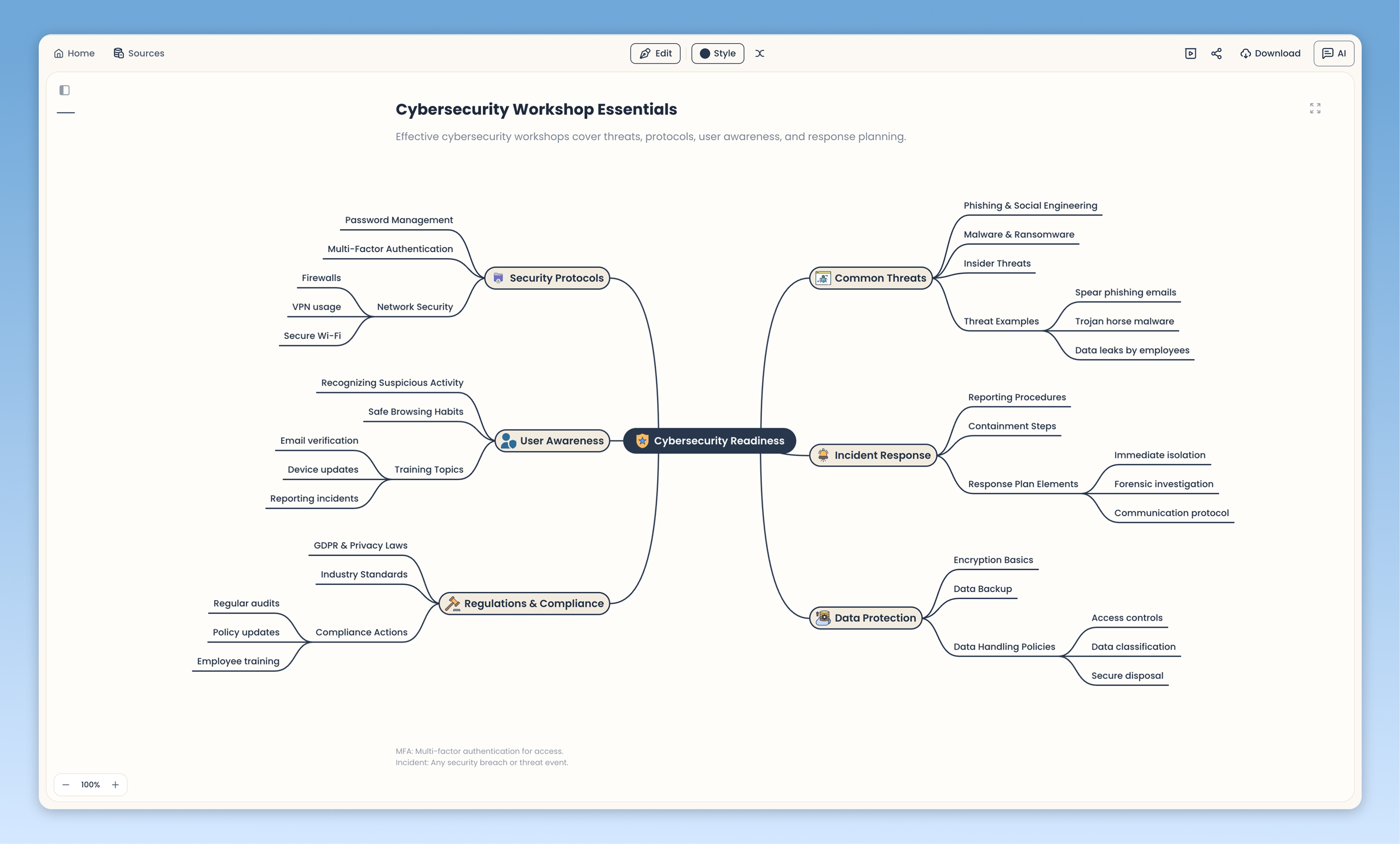 MyLens interface generating and exploring interactive visual diagrams