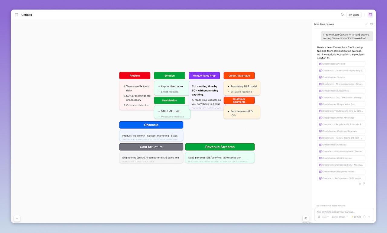 MyMap AI interface and features