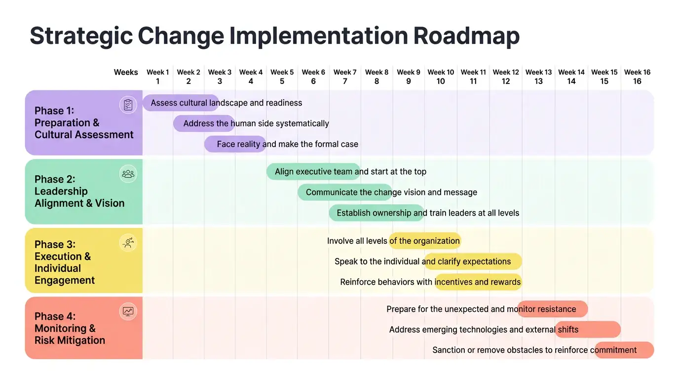 Pastel Geometric Pop theme on a Gantt Timeline Chart