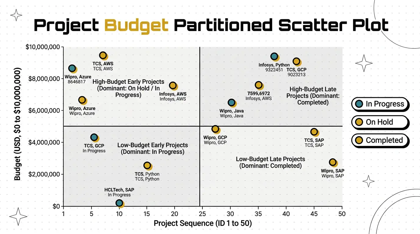 Modern Retro Pop theme on a Partitioned Scatter Plot
