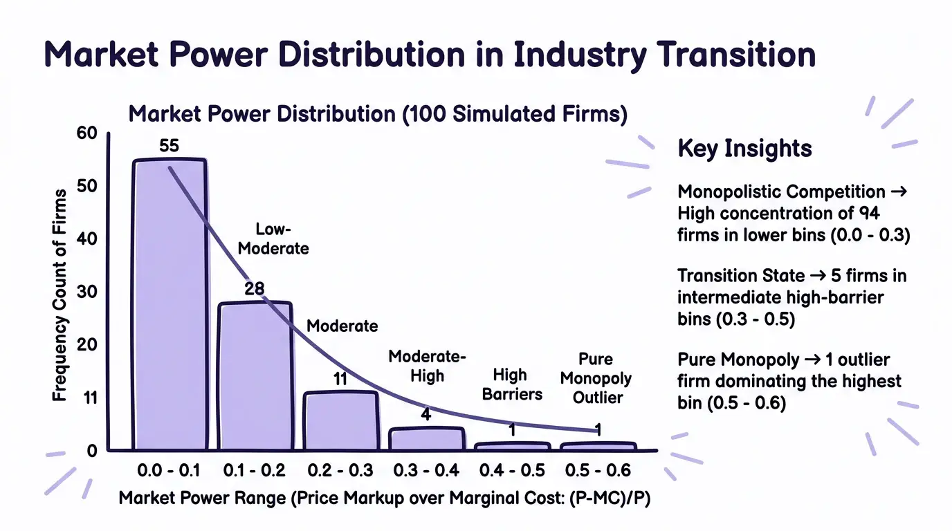 Playful Hand-Drawn Lavender theme on a Histogram Distribution Chart