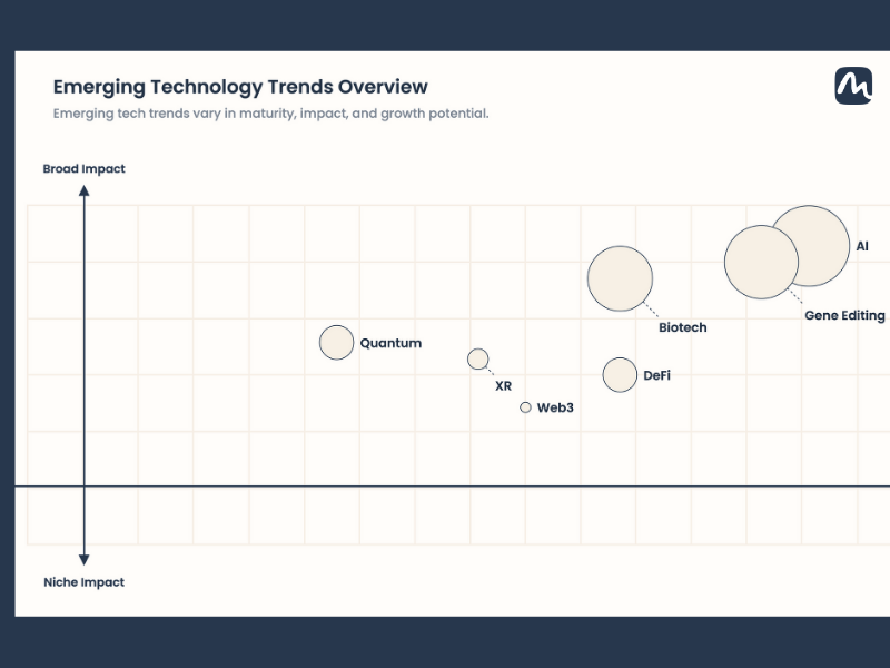 Best Online Quadrant Maker: <br />Smart, Simple, and Interactive.
