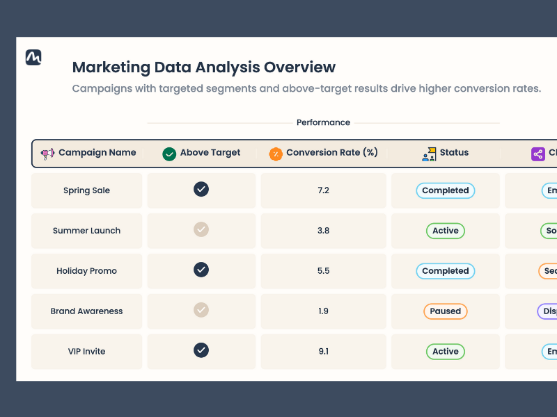 Best Online Table Maker: <br />Simple, Fast, and Interactive.