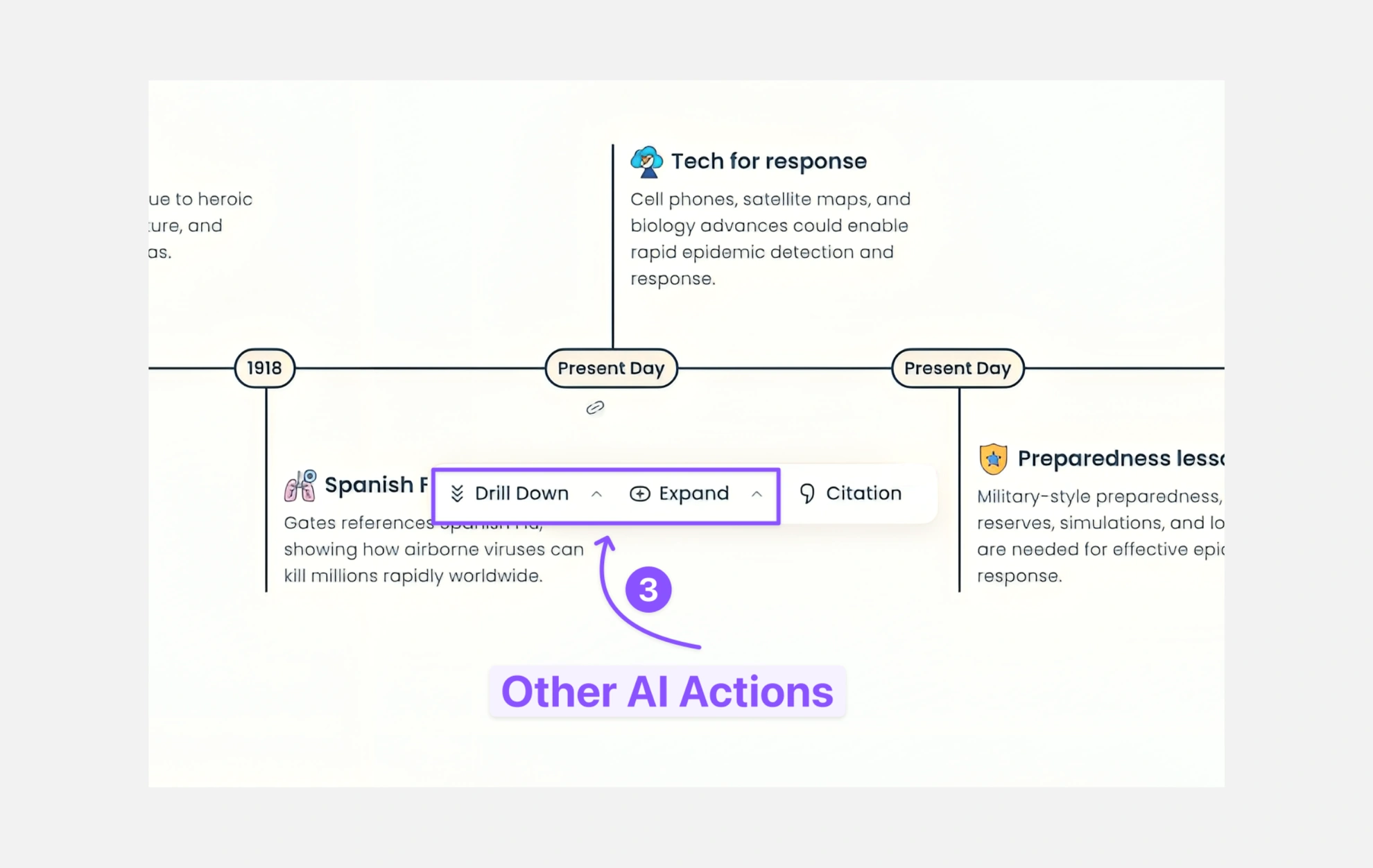 4. Other AI Actions