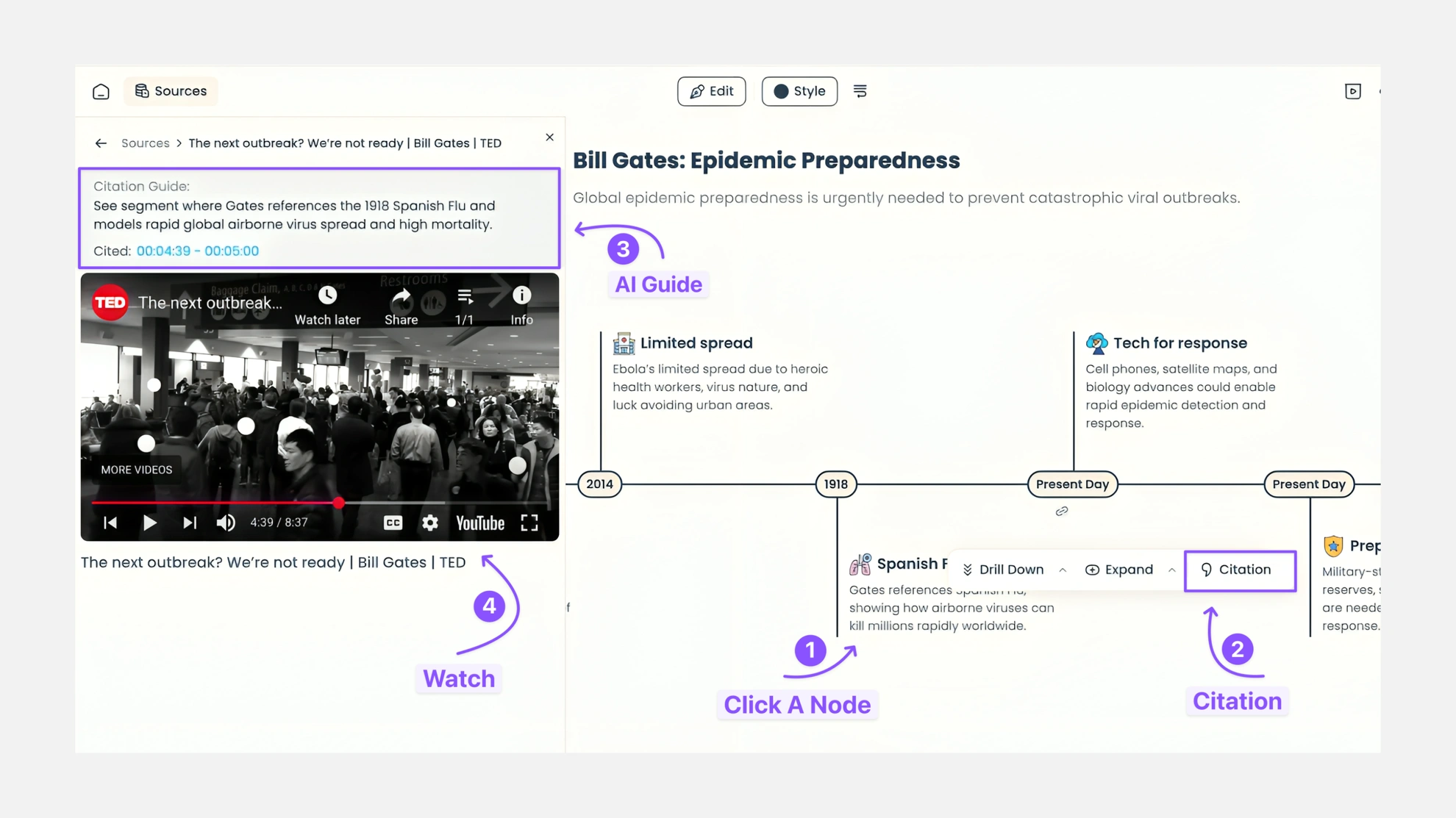 A Smarter Way to Understand <br />YouTube Videos 10X Faster.