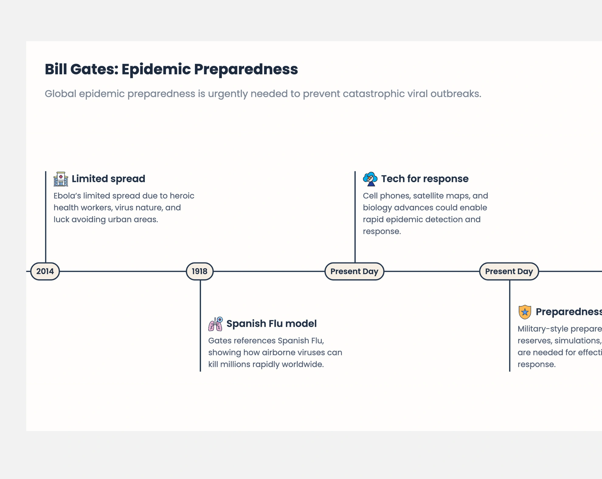 2. AI Creates the Timeline